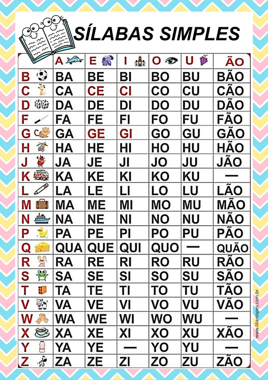 Tabela de Sílabas Simples e Complexas – Recurso Visual para Alfabetização