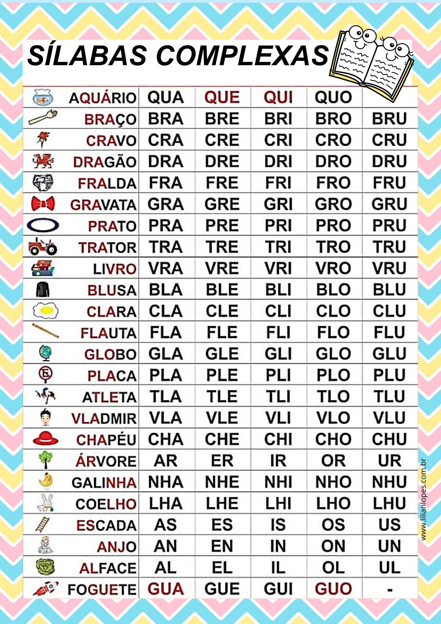 Silabário de Sílabas Simples e Complexas em caixa alta – Recurso Visual para Alfabetização